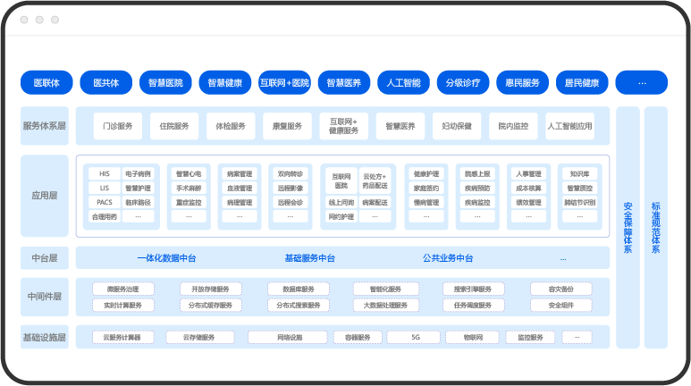 数字医院